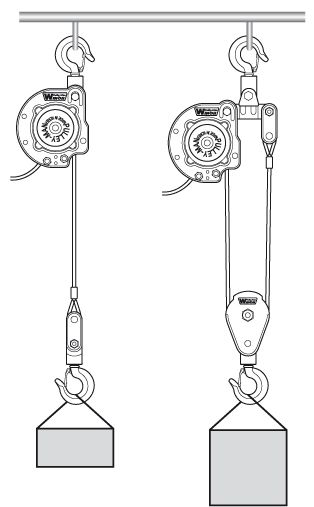 Seilzug Pulleyman