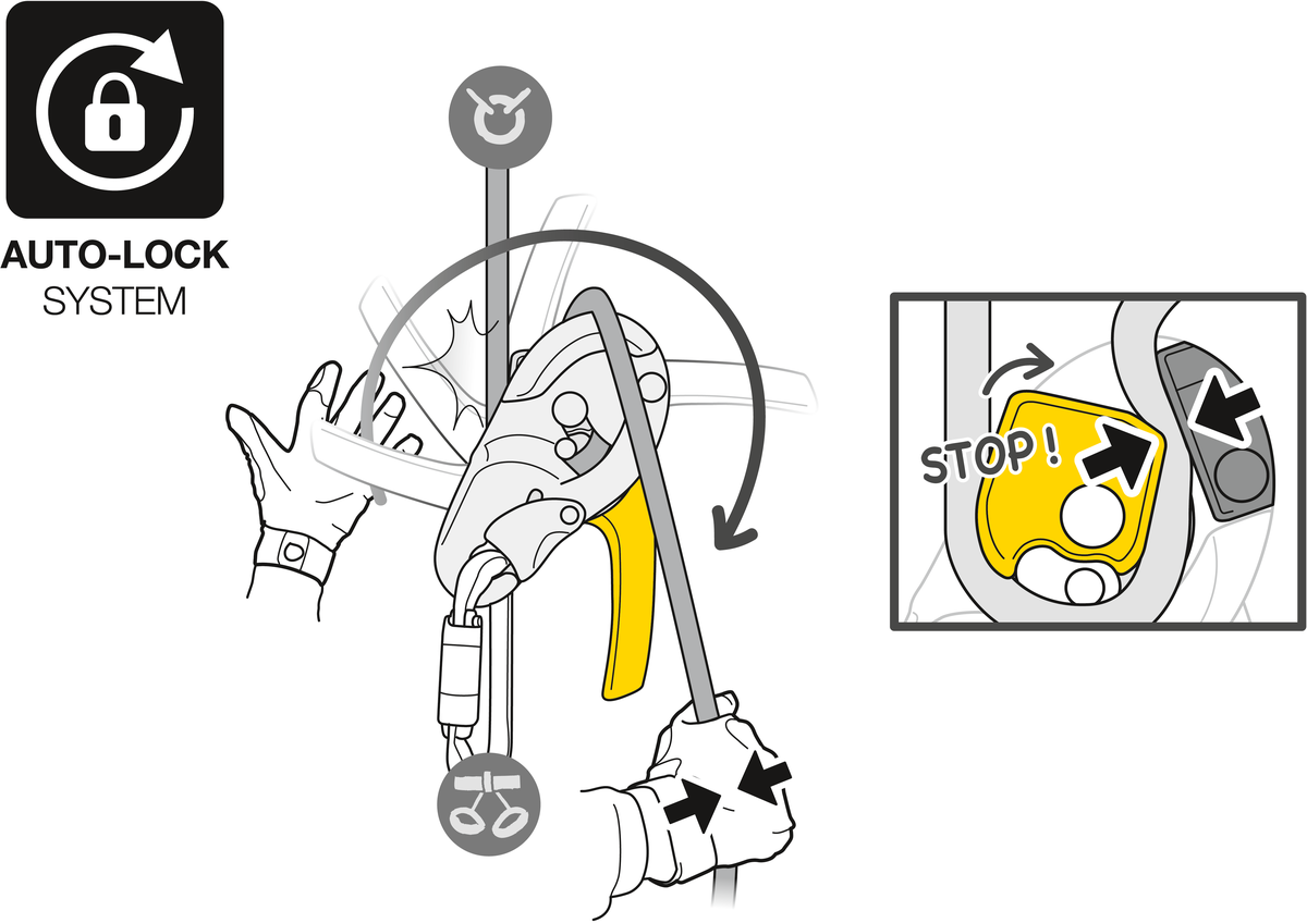 PETZL Selbstbremsendes Abseilgerät I'D® S