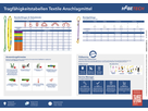 Hebetech Tragfähigkeitstabellen Poster A2