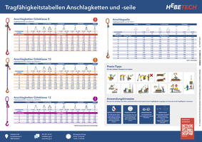 Hebetech Tragfähigkeitstabellen Poster A2