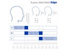 DRÄGER Zweifilter Halbmaske X-plore® 3300 Chemiearbeiterset