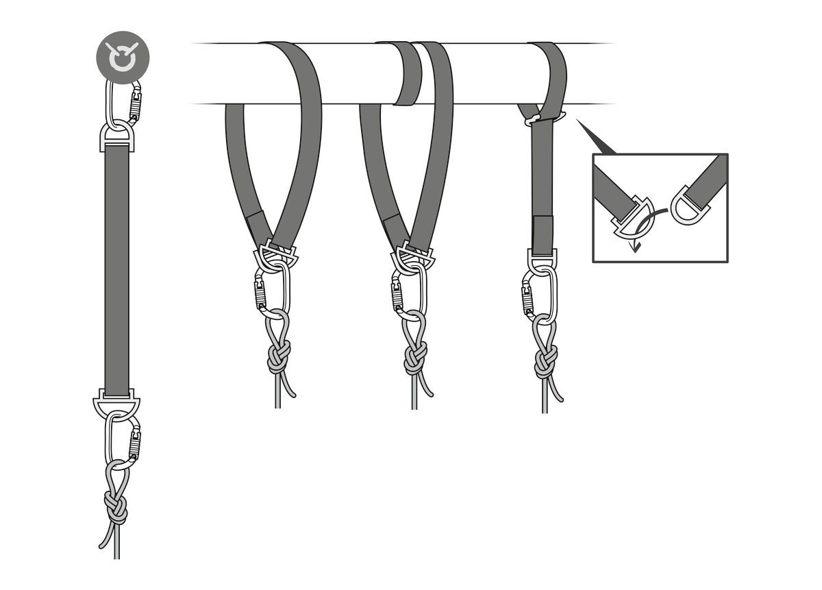 PETZL Verbindungs- und Anschlagmittel CONNEXION FIXE, 100 cm