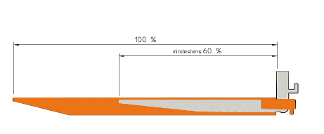 Gabelzinkenverlängerung GZV