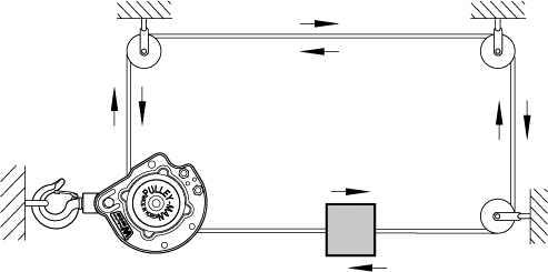 Seilzug Pulleyman