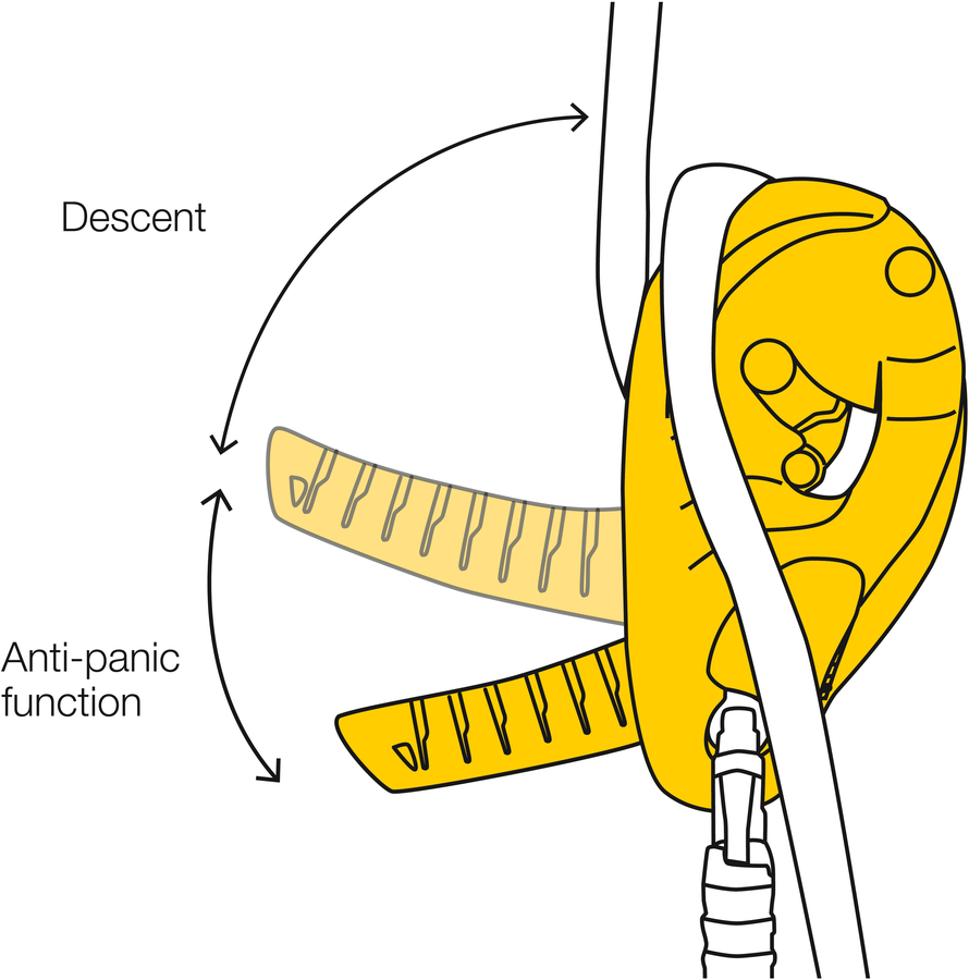 PETZL Selbstbremsendes Abseilgerät I'D® S