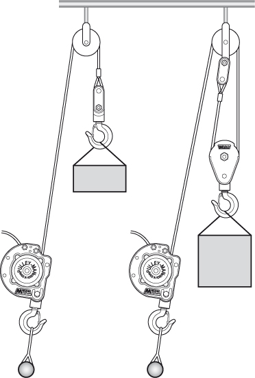 Seilzug Pulleyman