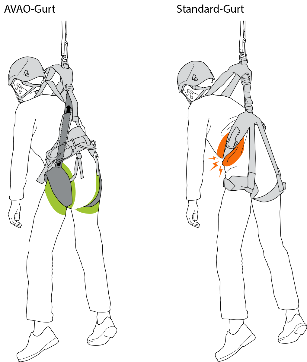 PETZL Auffang- und Haltegurt AVAO®, Grösse 0, INT
