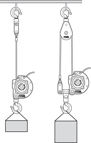 Seilzug Pulleyman