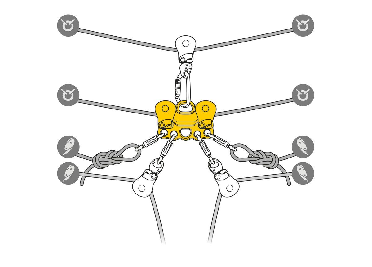 PETZL Seilbahnläufer REEVE, gelb