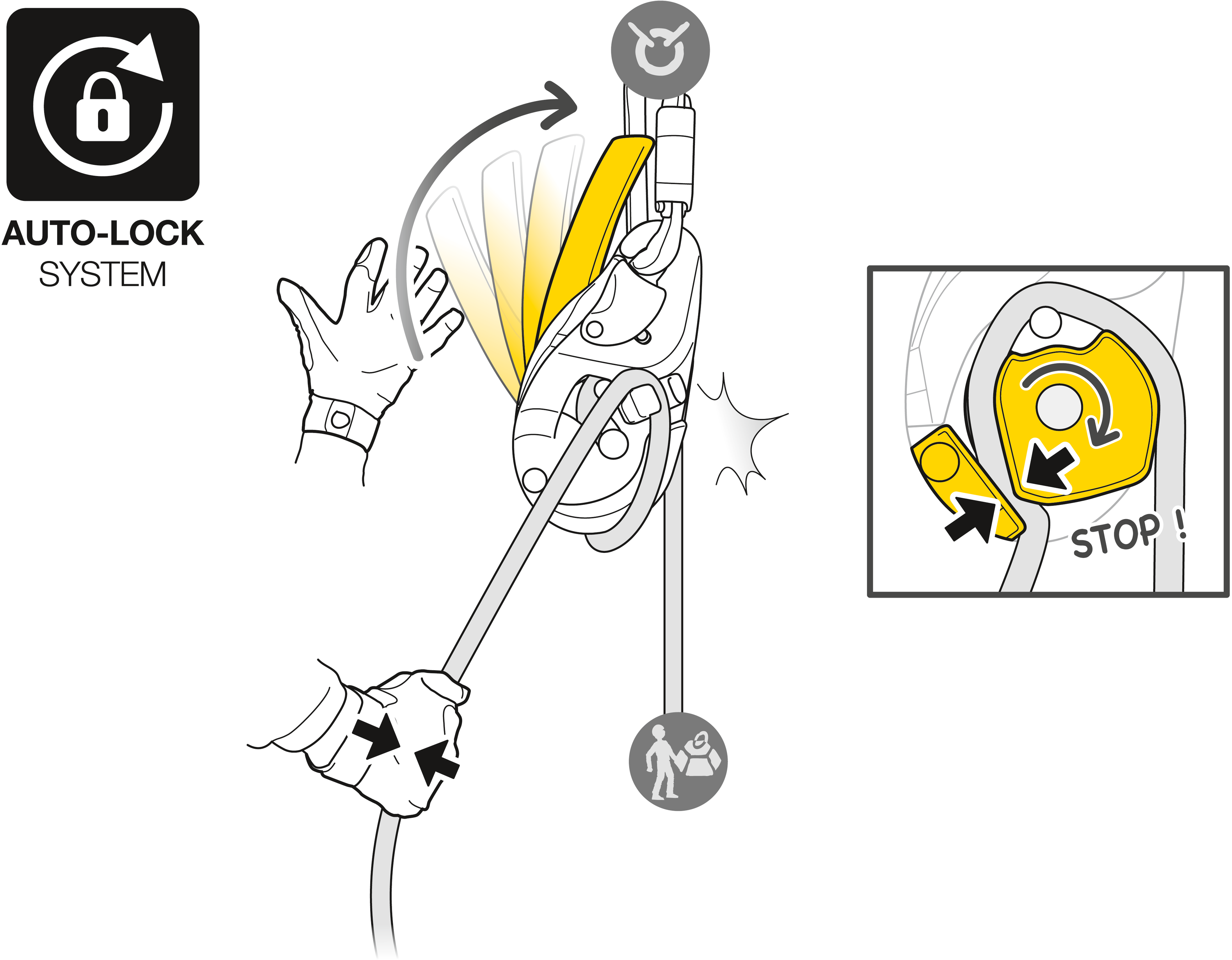 PETZL Selbstbremsendes Abseilgerät I'D® EVAC